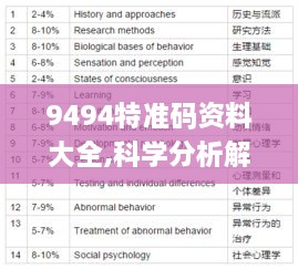 9494特准码资料大全,科学分析解释说明_游戏版VXJ4.74