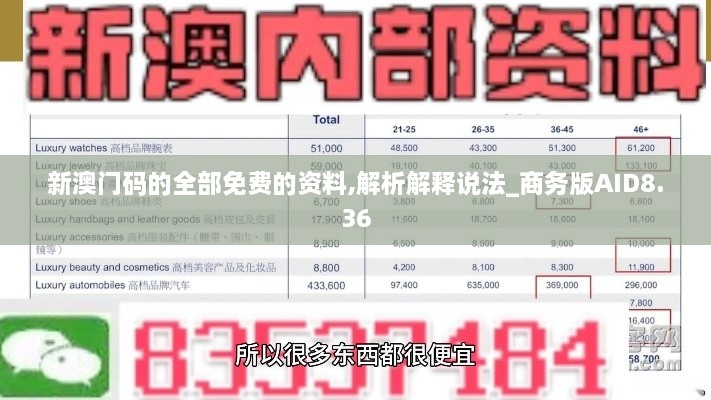 新澳门码的全部免费的资料,解析解释说法_商务版AID8.36