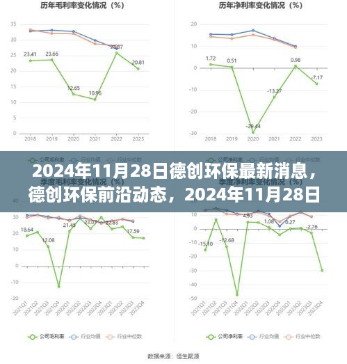 德创环保最新进展报告，前沿动态与最新消息（2024年11月28日）