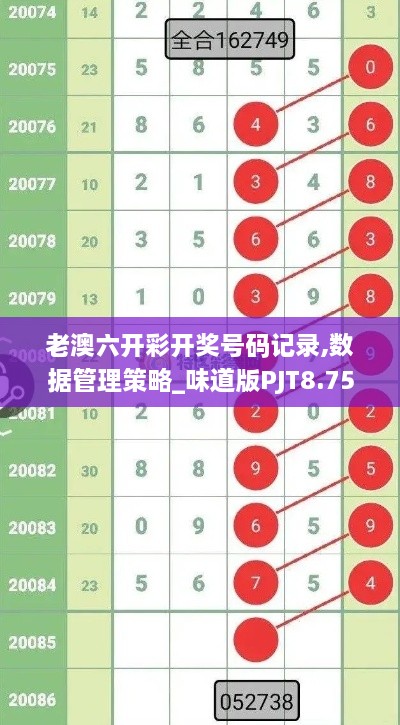 老澳六开彩开奖号码记录,数据管理策略_味道版PJT8.75