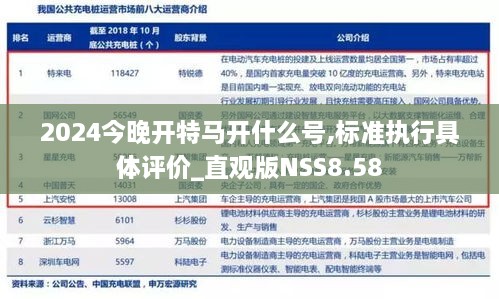 2024今晚开特马开什么号,标准执行具体评价_直观版NSS8.58