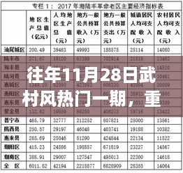 往年11月28日武村风云，一期盛况回顾与再度点燃的激情