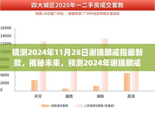 揭秘未来时尚潮流走向，谢瑞麟戒指最新款预测报告（2024年）