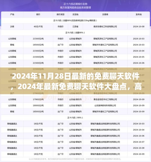 2024年最新免费聊天软件大盘点，高效社交，轻松畅聊