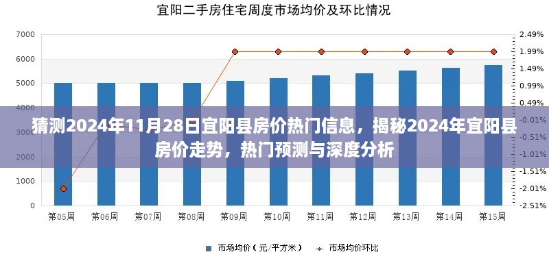 揭秘宜阳县房价走势，深度预测与热门信息分析（2024年展望）