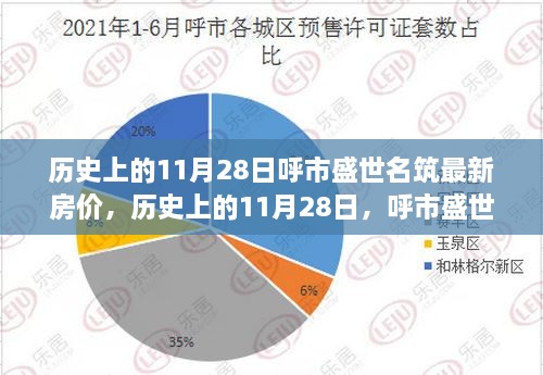 历史上的11月28日呼市盛世名筑房价变迁与趋势分析揭秘！