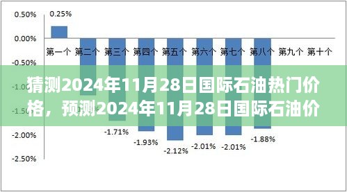 2024年11月28日国际石油价格预测与竞品深度对比