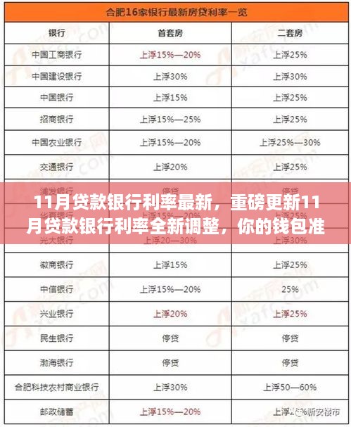 11月贷款银行利率全新调整，你的钱包准备好了吗？