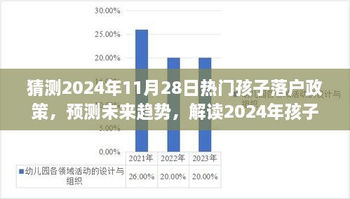 2024年孩子落户政策预测与深度解读，未来趋势、全方位评测及解读新动向