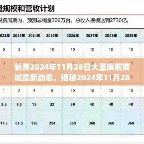 揭秘大圣旗舰商城最新动态，未来趋势预测与独家抢先看（2024年11月28日）