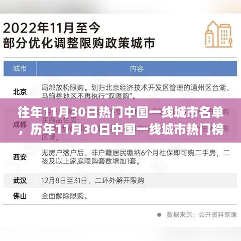 历年11月30日中国一线城市热门榜单概览与历年变化分析