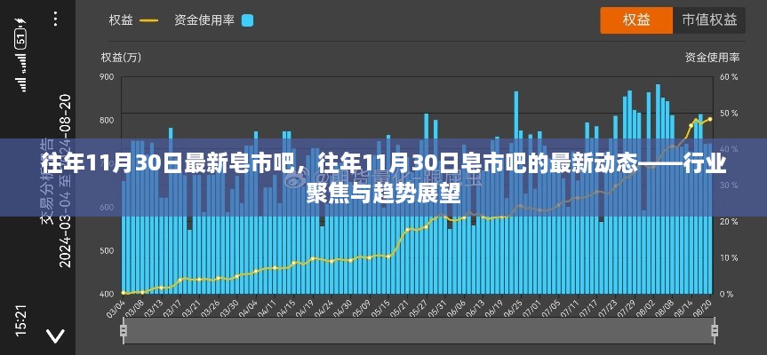 往年11月30日皂市吧最新动态与行业趋势展望