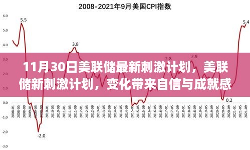 美联储新刺激计划出炉，把握机遇，自信前行！