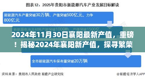 揭秘襄阳新产值，探寻繁荣背后的秘密，重磅报告出炉！