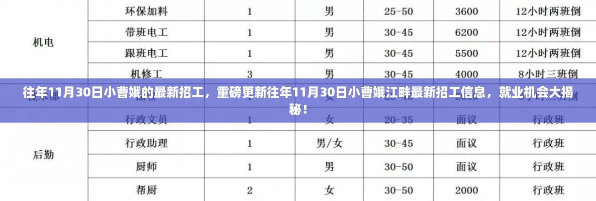 小曹娥江畔最新招工信息揭秘，就业机会大放送！