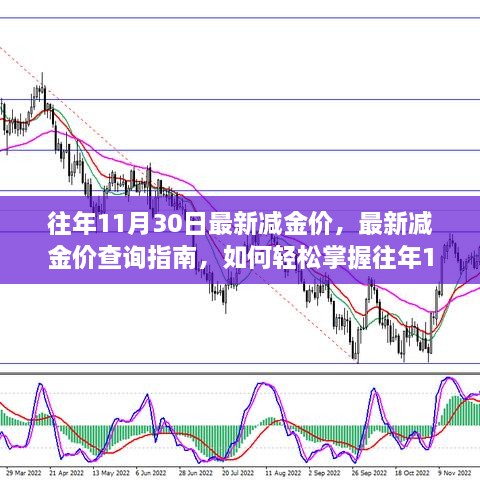 往年11月与1月金价大解密，轻松查询指南与掌握金价信息