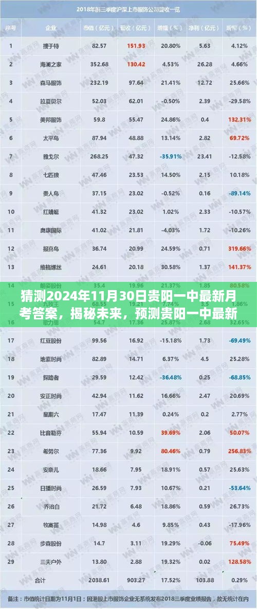 揭秘预测，贵阳一中最新月考答案测评报告（猜测时间，2024年11月30日）