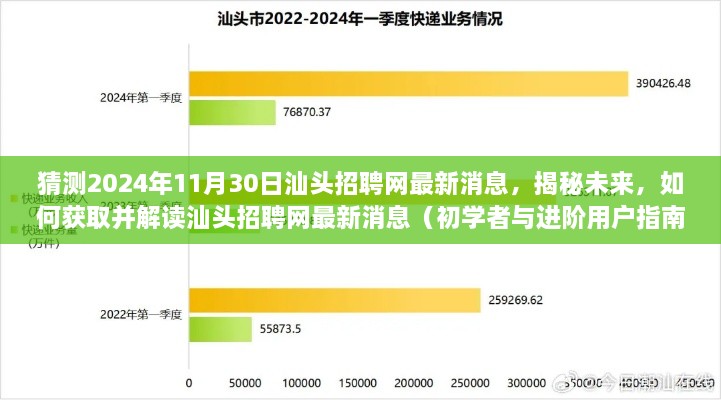 揭秘未来，汕头招聘网最新消息解读与获取指南（初学者与进阶用户必备）