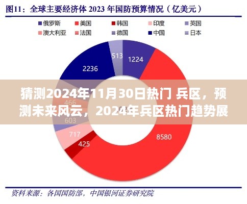 2024年兵区热门趋势展望，预测未来风云