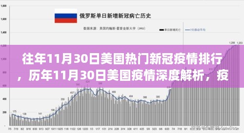 历年11月30日美国疫情深度解析，逆袭与反思之路