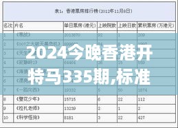 2024今晚香港开特马335期,标准执行具体评价_DNV97.591明亮版