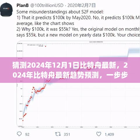 揭秘比特币未来趋势，比特舟预测2024年走向，初学者与进阶用户必备指南