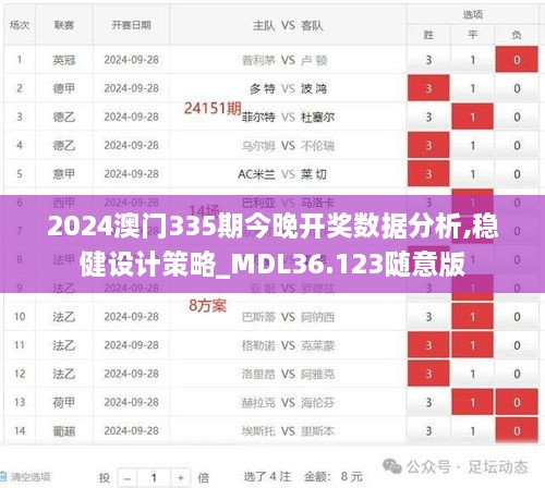 2024澳门335期今晚开奖数据分析,稳健设计策略_MDL36.123随意版