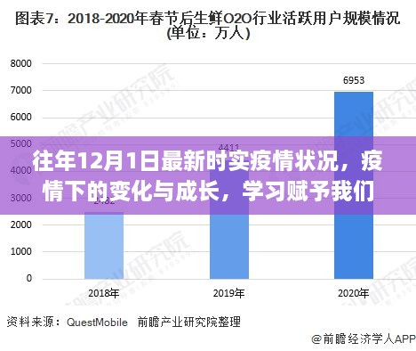 疫情下的成长与变化，学习赋予我们自信与力量——历年12月最新疫情状况回顾