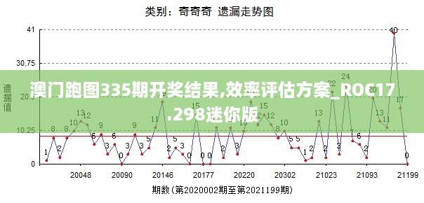 澳门跑图335期开奖结果,效率评估方案_ROC17.298迷你版