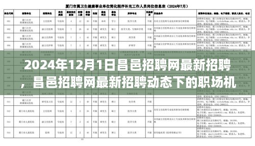 昌邑招聘网最新招聘动态下的职场机遇与挑战（2024年）