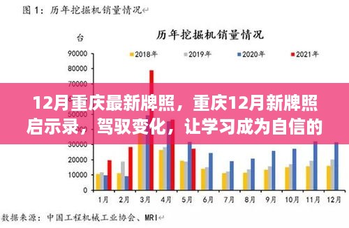 重庆12月新牌照启示录，驾驭变化，学习成就自信之源