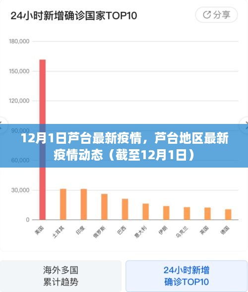 芦台地区最新疫情动态报告，截至12月1日的最新情况