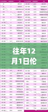 揭秘往年12月1日伦敦时尚科技文化交融盛会，kj最新动态速递