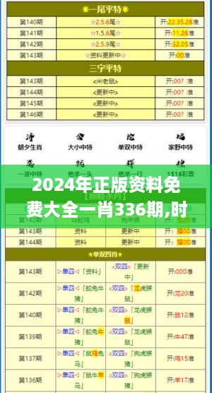 2024年正版资料免费大全一肖336期,时尚法则实现_YPP92.135模块版