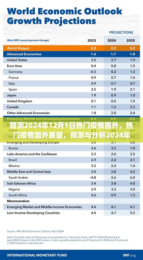 2024年疫情发展趋势预测，国外热门疫情展望与分析