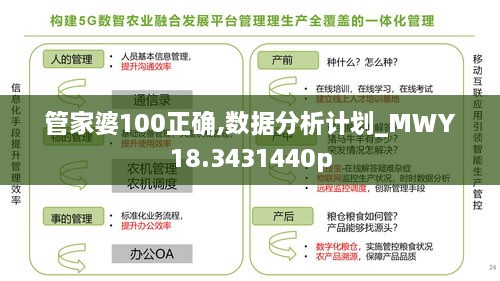 管家婆100正确,数据分析计划_MWY18.3431440p