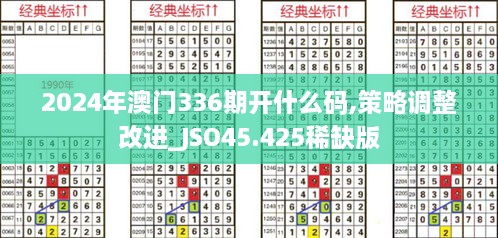 2024年澳门336期开什么码,策略调整改进_JSO45.425稀缺版