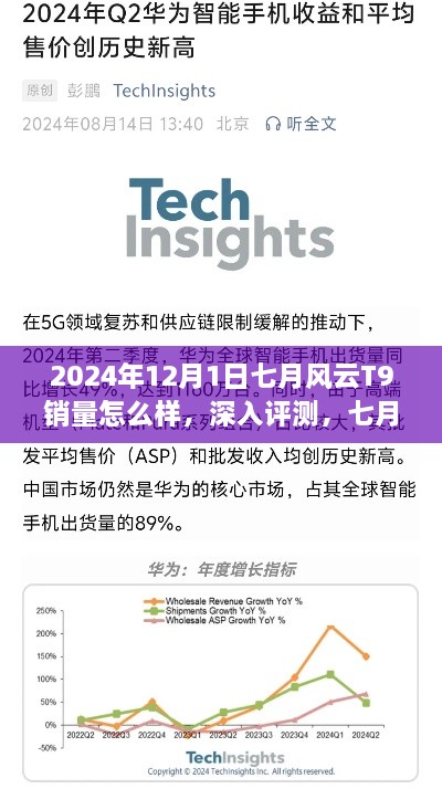 七月风云T9手机在2024年12月1日的销售表现与全面评测