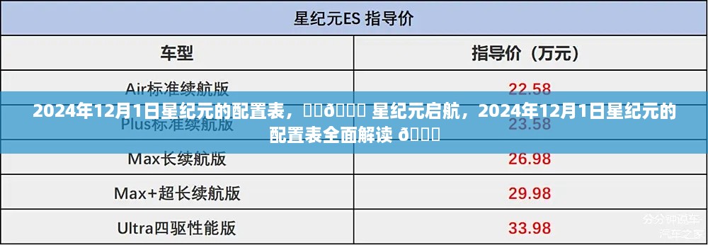 星纪元启航，全面解读2024年星纪元配置表