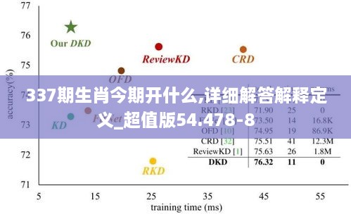 337期生肖今期开什么,详细解答解释定义_超值版54.478-8