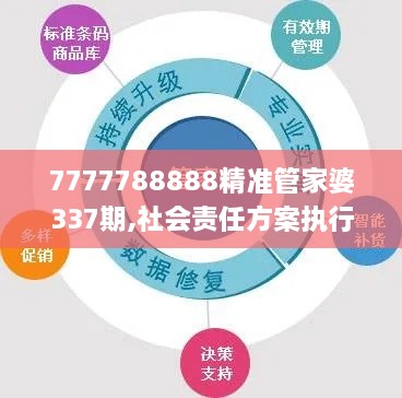 7777788888精准管家婆337期,社会责任方案执行_T15.821-9