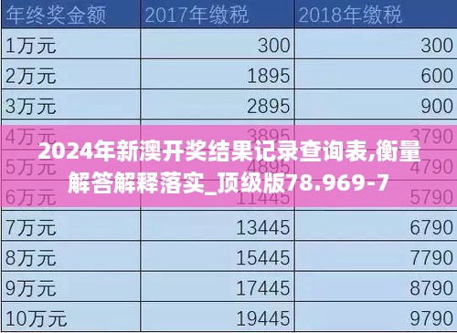 2024年新澳开奖结果记录查询表,衡量解答解释落实_顶级版78.969-7