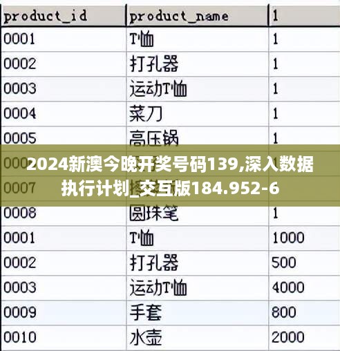 2024新澳今晚开奖号码139,深入数据执行计划_交互版184.952-6