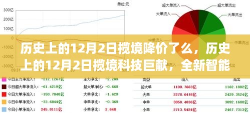 历史上的12月2日揽境降价了么，历史上的12月2日揽境科技巨献，全新智能揽境发布，革新体验引领未来