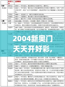 2004新奥门天天开好彩,实践调查解析说明_战斗版31.449-8