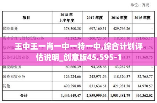 王中王一肖一中一特一中,综合计划评估说明_创意版45.595-1