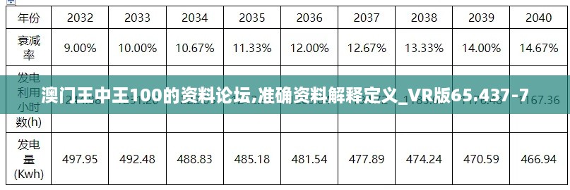 澳门王中王100的资料论坛,准确资料解释定义_VR版65.437-7