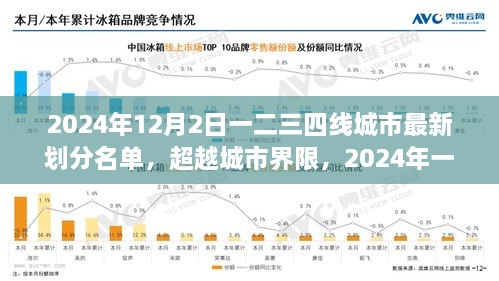 超越城市界限，励志故事背后的2024年一二三四线城市新划分名单