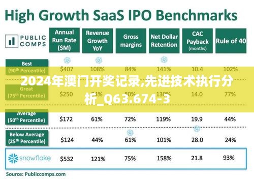 2024年澳门开奖记录,先进技术执行分析_Q63.674-3