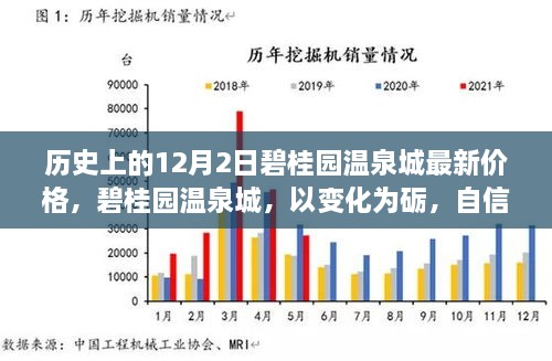 碧桂园温泉城历史最新价格揭秘，励志故事背后的变化与梦想探寻